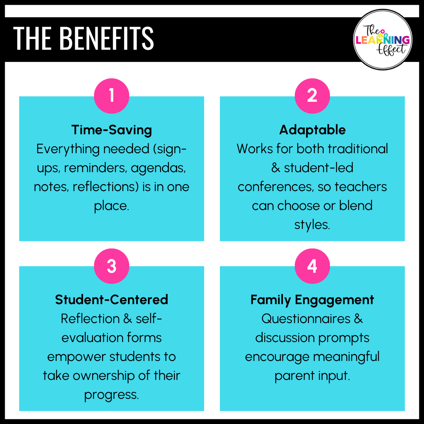 Parent-Teacher Conference Form Templates and Student-Led Digital Portfolio BUNDLE