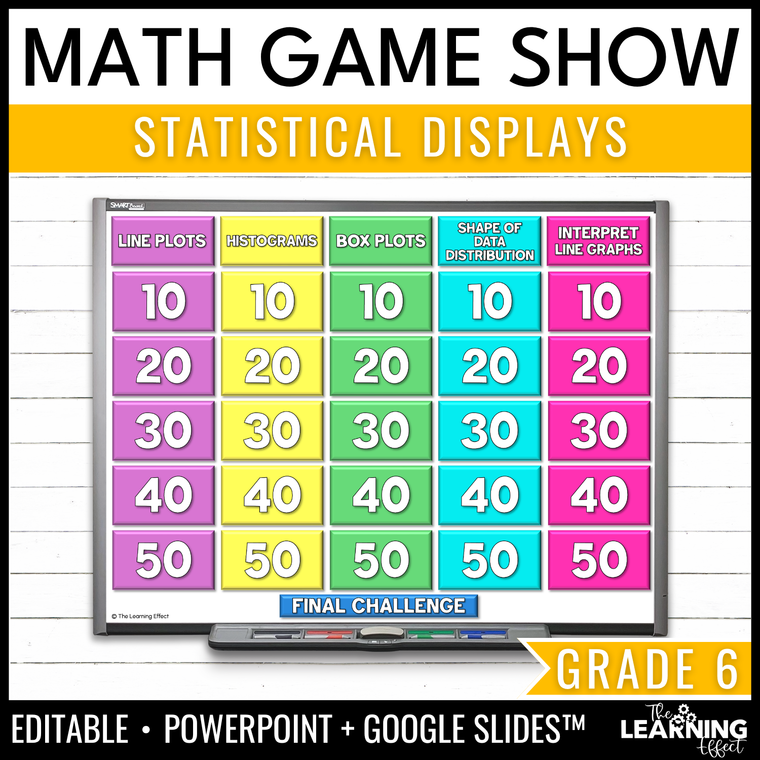 Statistical Displays Game Show | 6th Grade – The Learning Effect