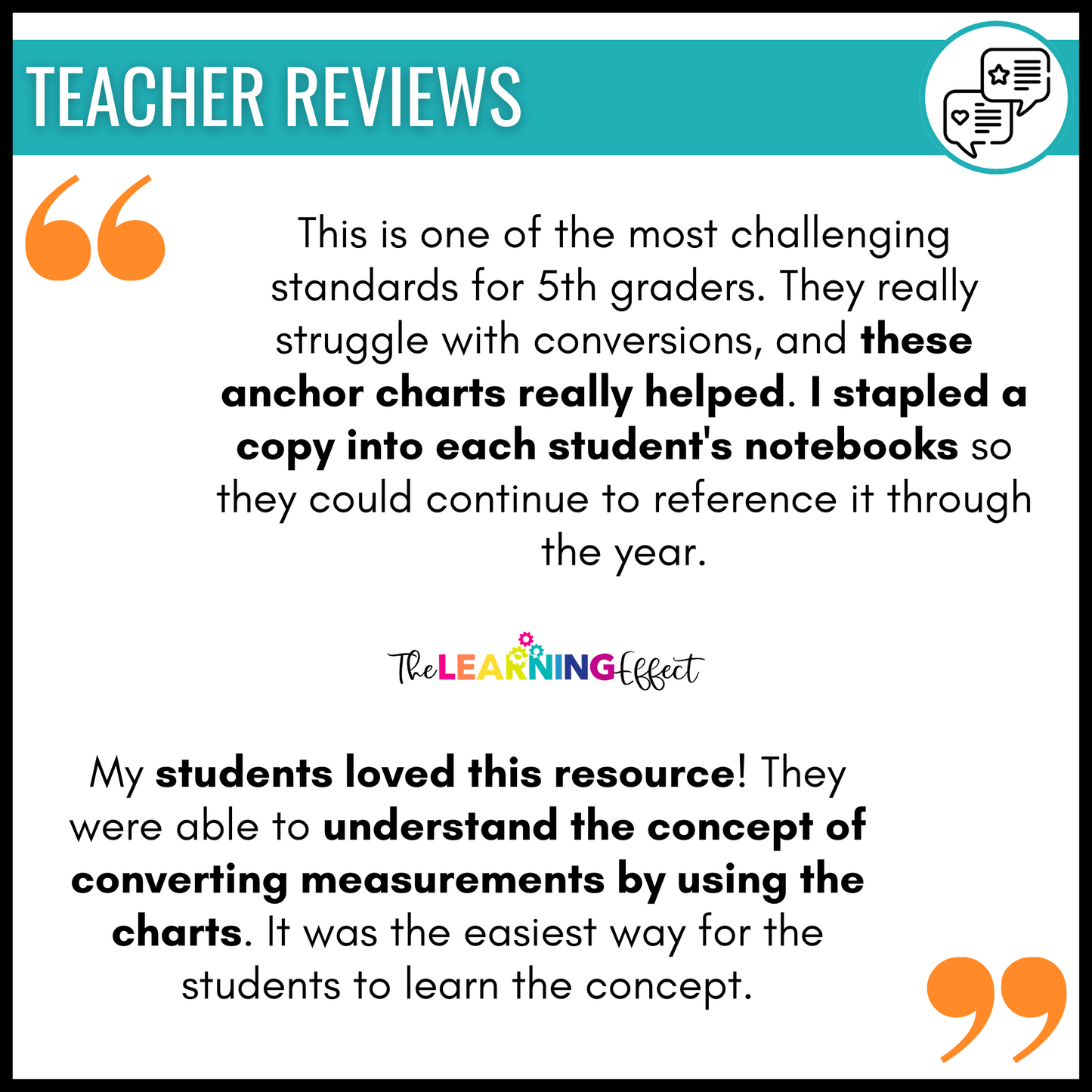 Measurement Conversion Posters | Customary and Metric System Math Anchor Charts