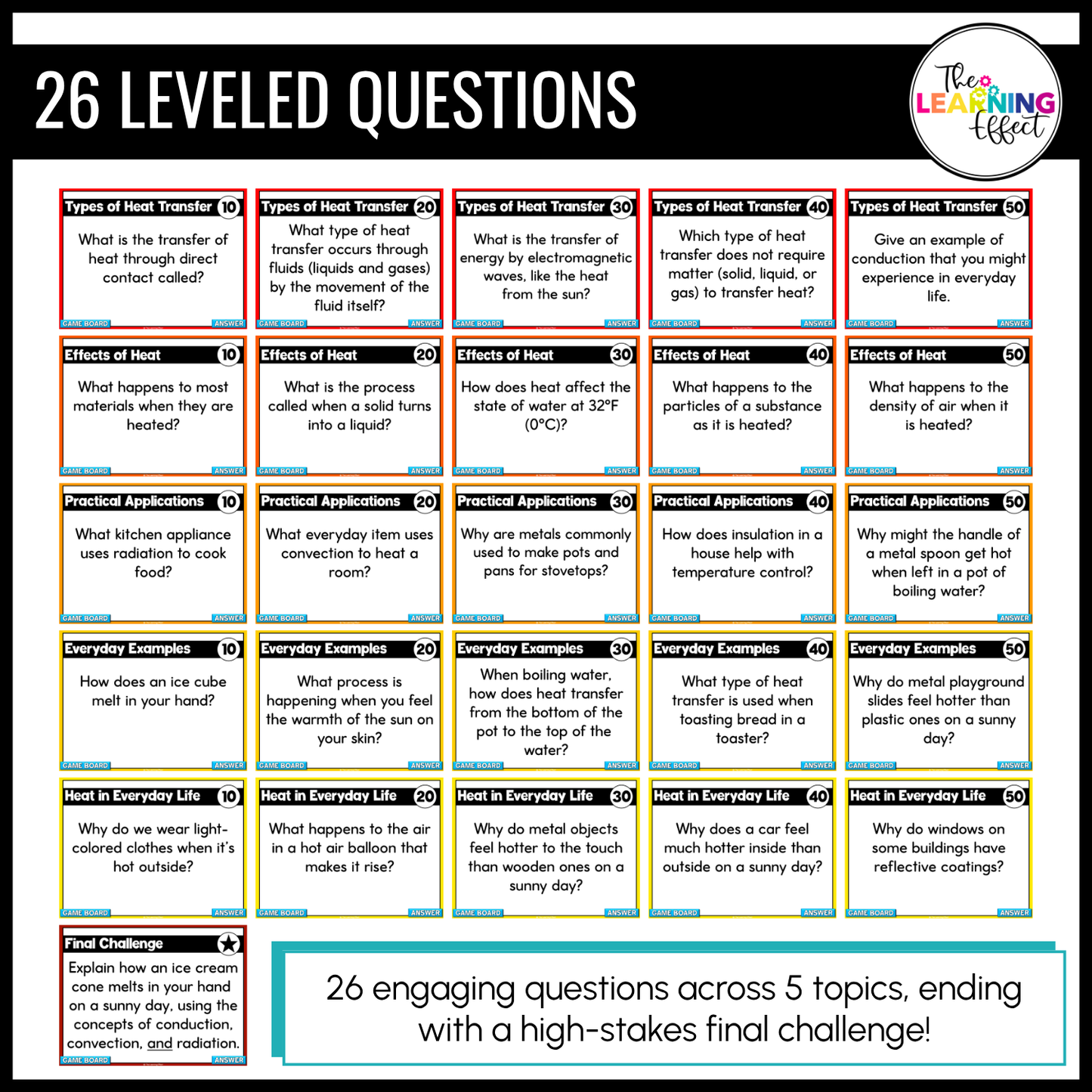Heat Transfer Game Show | Science Review Test Prep Activity