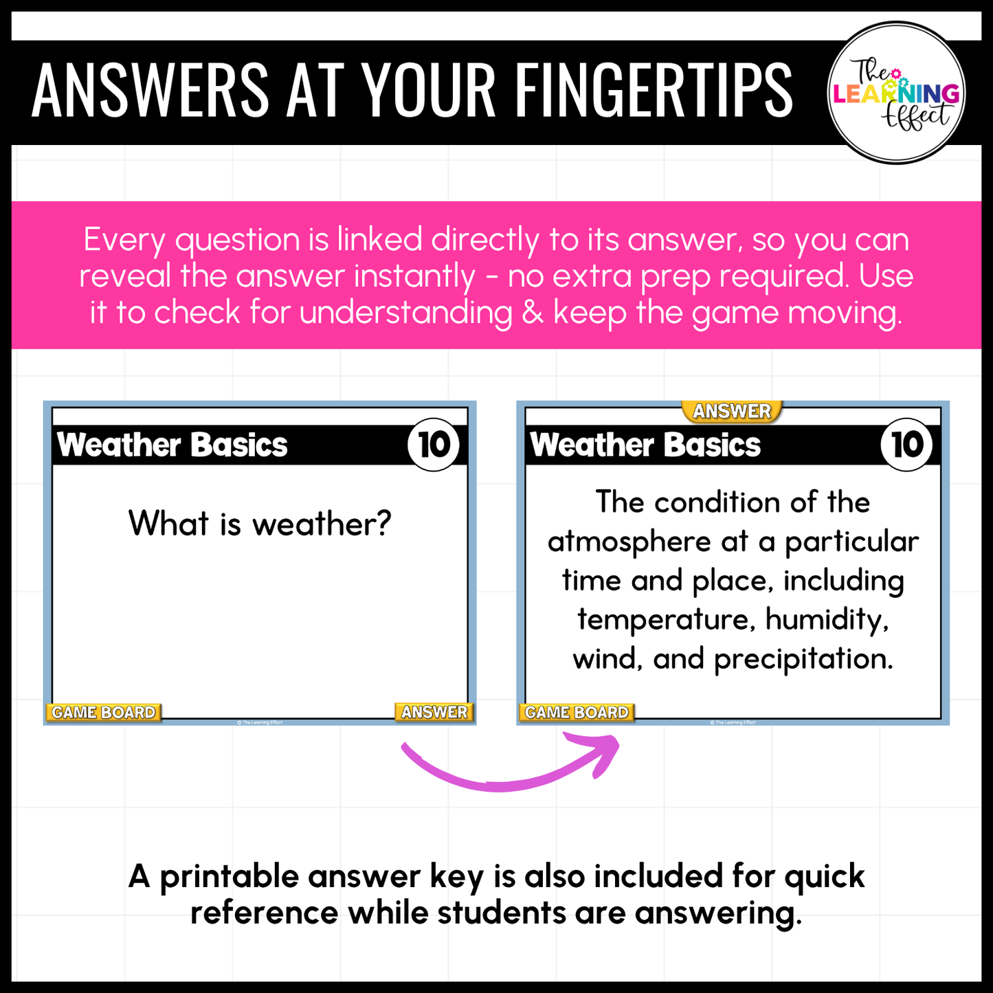 Weather Game Show | Science Review Test Prep Activity