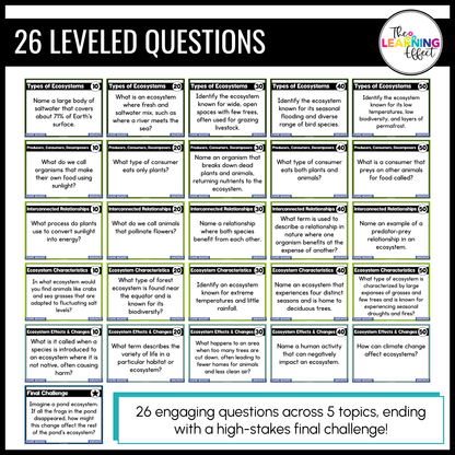 Ecosystems Biomes Game Show | Science Review Test Prep Activity