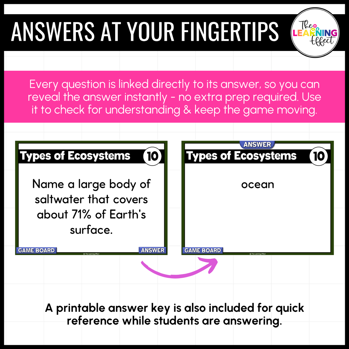 Ecosystems Biomes Game Show | Science Review Test Prep Activity