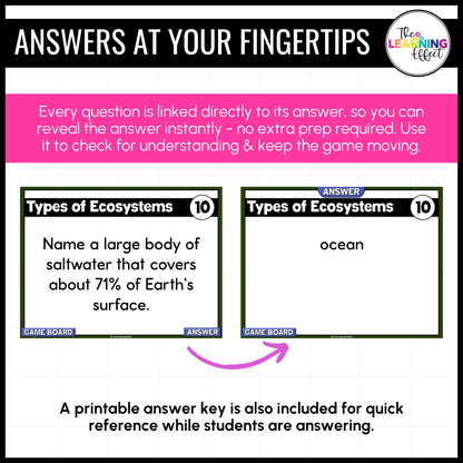 Ecosystems Biomes Game Show | Science Review Test Prep Activity