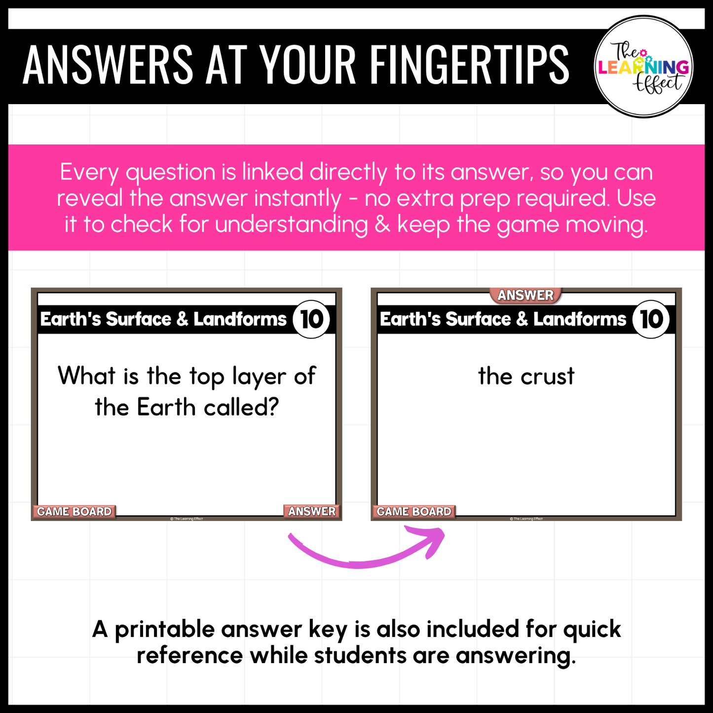 Weathering, Erosion, and Deposition Game Show | Science Review Test Prep Activity