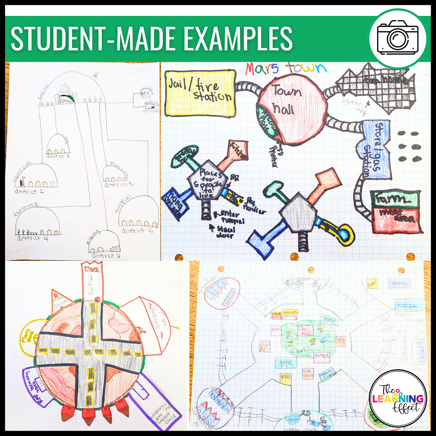 Planets of the Solar System Research Project | Outer Space Science Activity