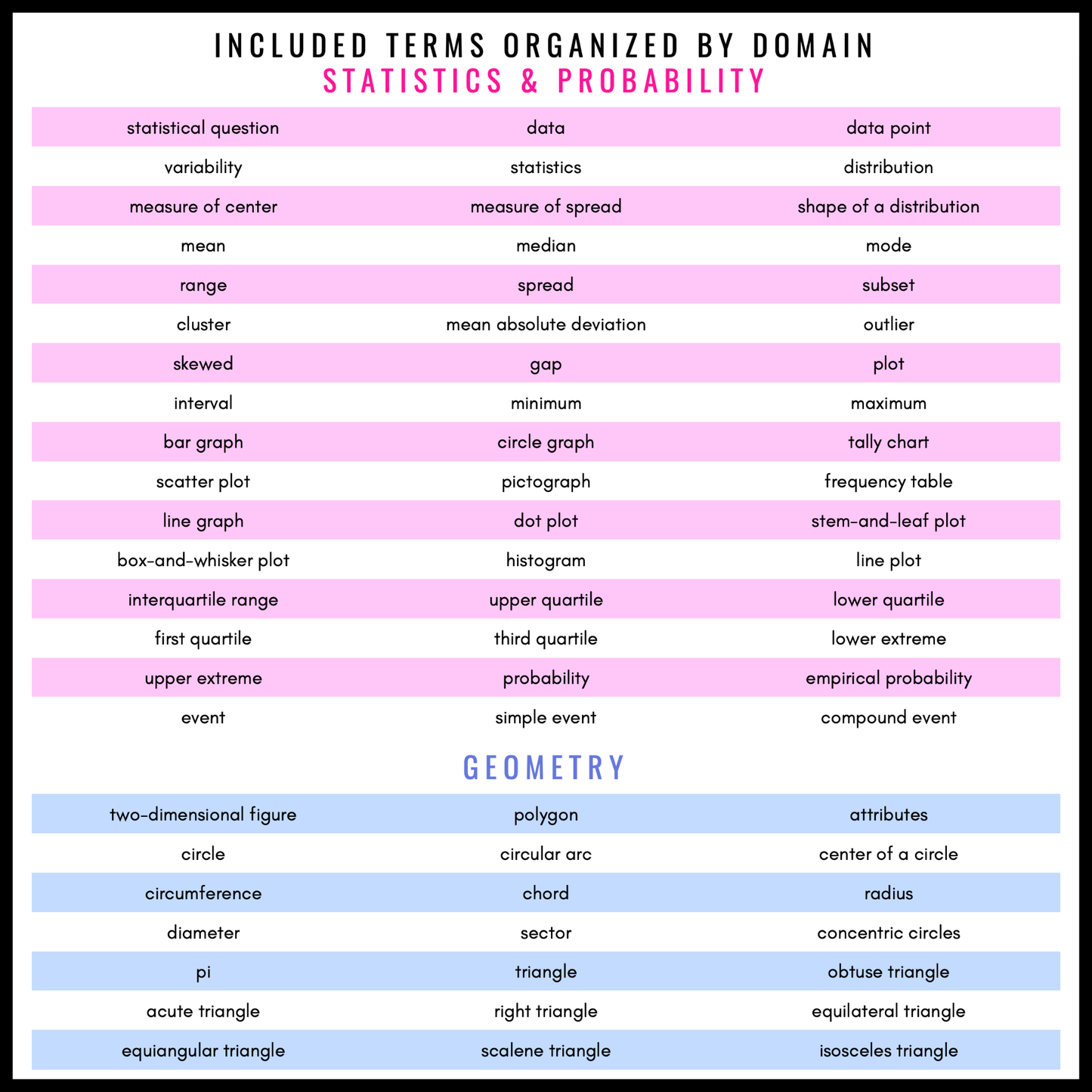 6th Grade Math Word Wall | Printable Vocabulary Cards and Digital Google Slides
