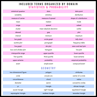 6th Grade Math Word Wall | Printable Vocabulary Cards and Digital Google Slides