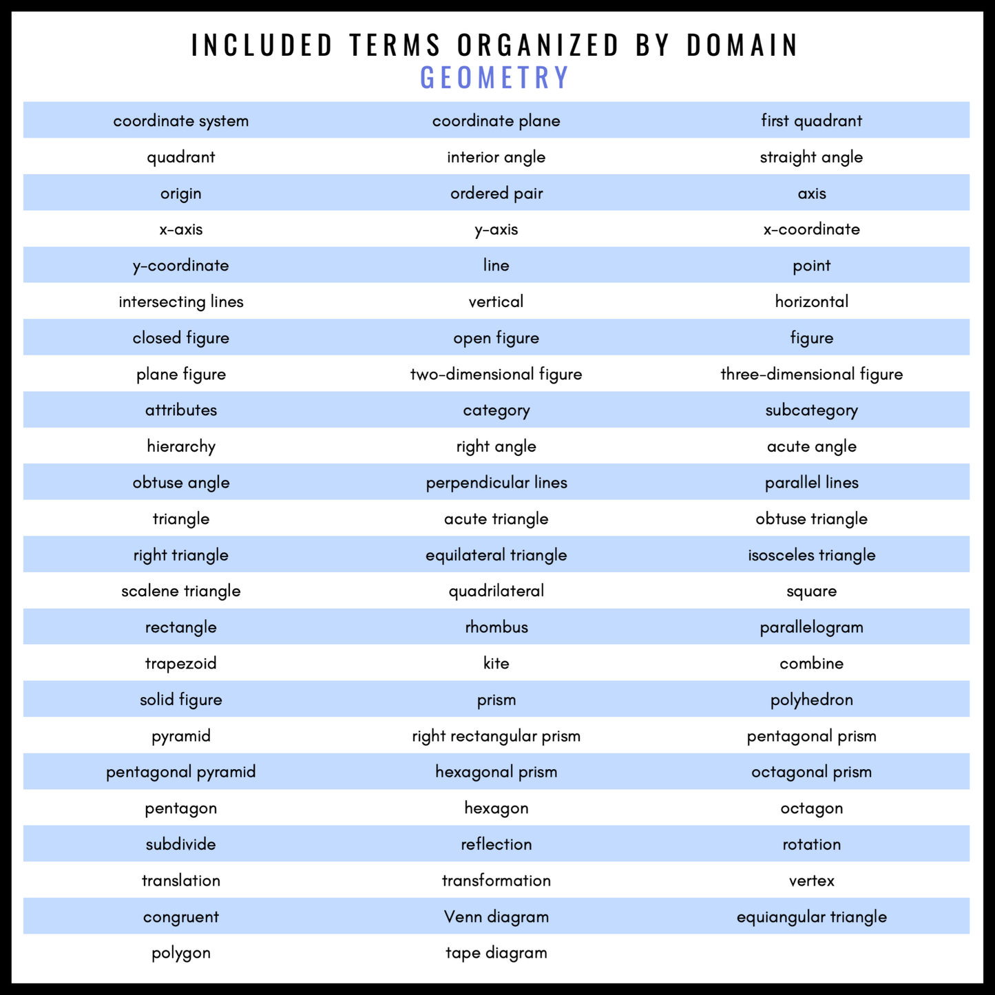 5th Grade Math Word Wall | Printable Vocabulary Cards and Digital Google Slides