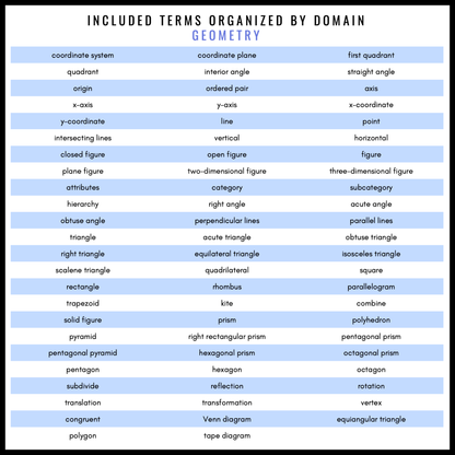 5th Grade Math Word Wall | Printable Vocabulary Cards and Digital Google Slides