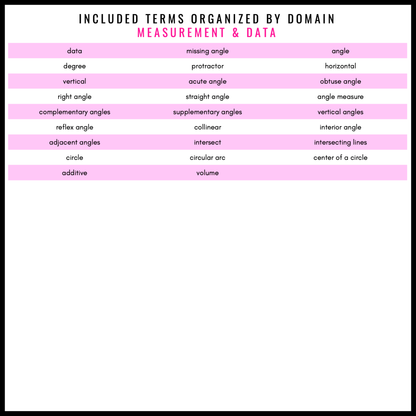 4th Grade Math Word Wall | Printable Vocabulary Cards and Digital Google Slides