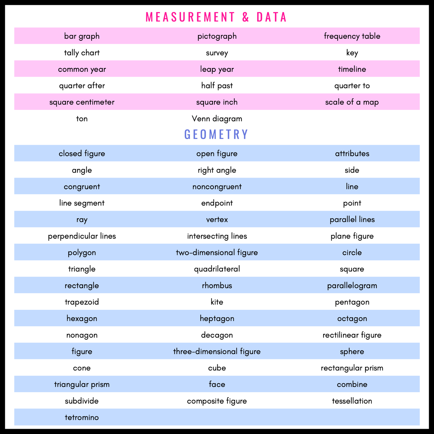 3rd Grade Math Word Wall | Printable Vocabulary Cards and Digital Google Slides