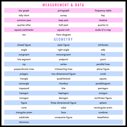 3rd Grade Math Word Wall | Printable Vocabulary Cards and Digital Google Slides