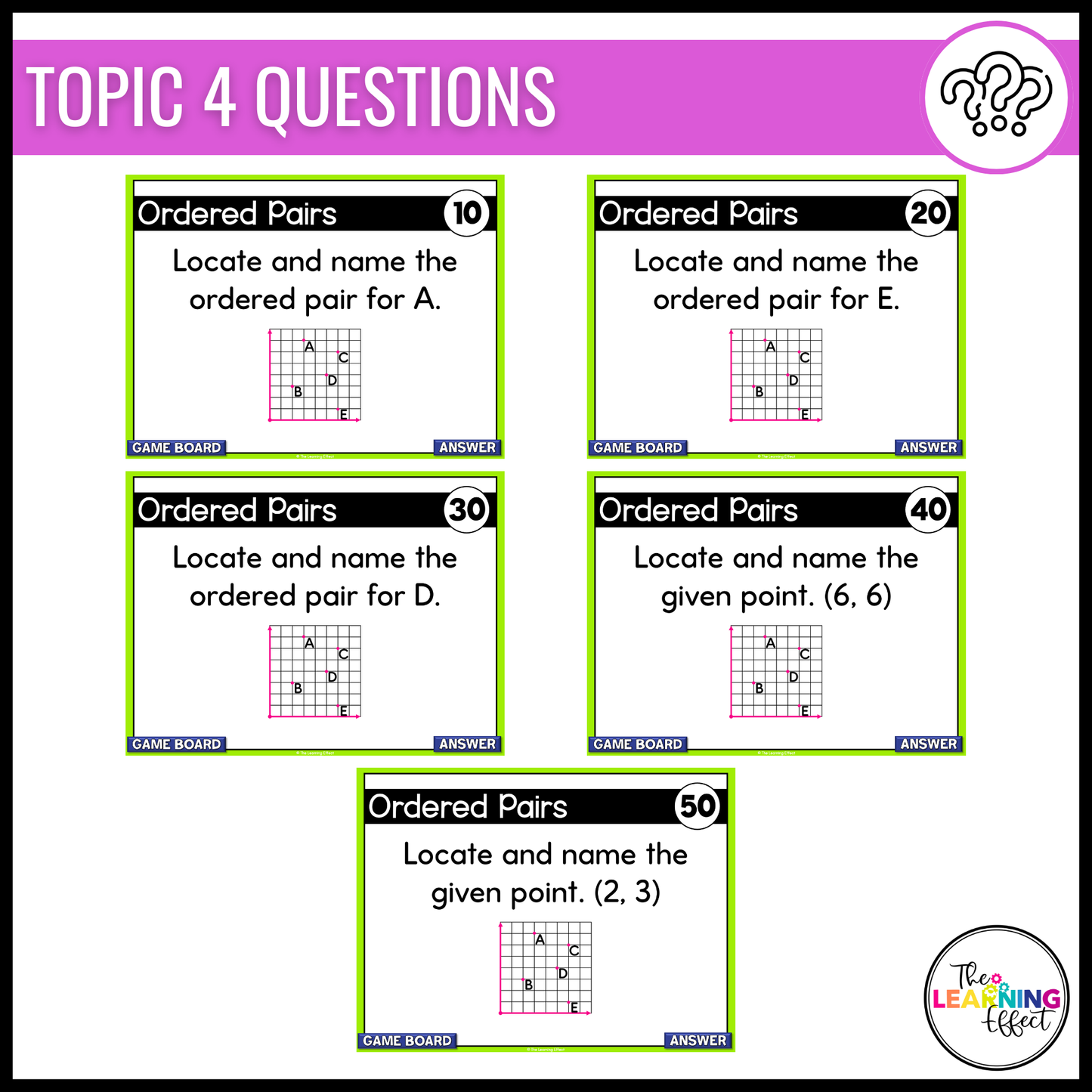 Expressions and Patterns Game Show | 5th Grade Math Review Test Prep Activity