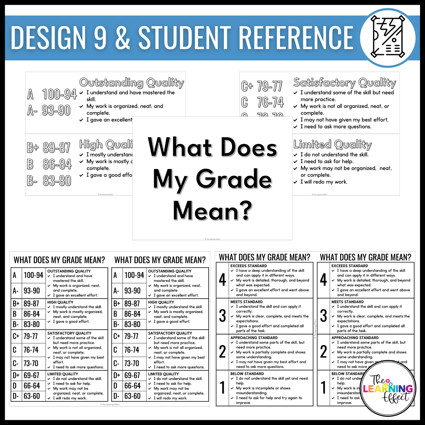 What Does My Grade Mean? Editable Chart | Standards Based Grading Scale Posters