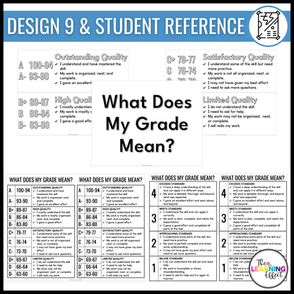 What Does My Grade Mean? Editable Chart | Standards Based Grading Scale Posters