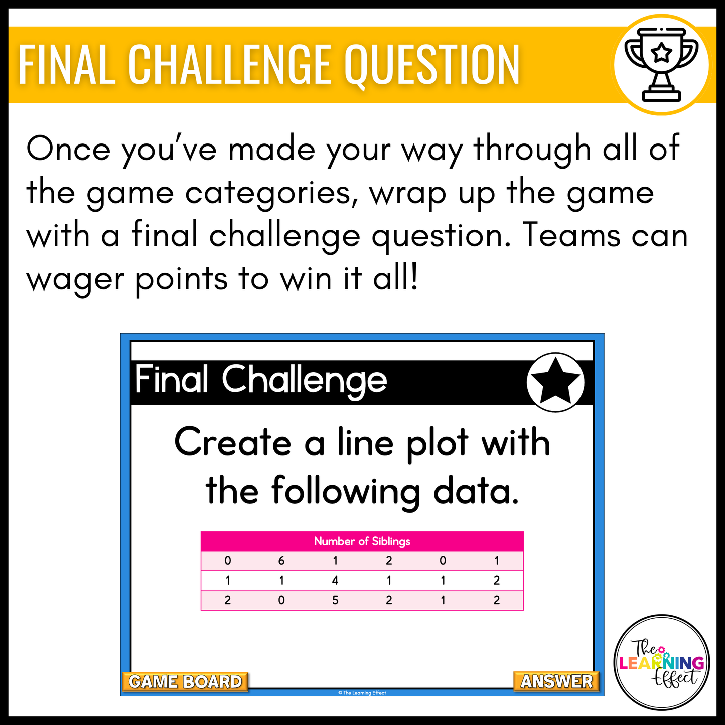 6th Grade Math Data and Statistics Game Shows BUNDLE | Test Prep Review Activities