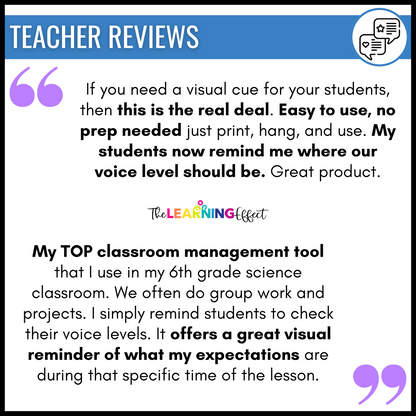 Voice Level Chart | Classroom Noise Level Posters | Editable
