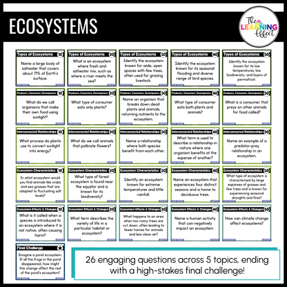 Science Game Show Test Prep BUNDLE | Upper Elementary Review Activities