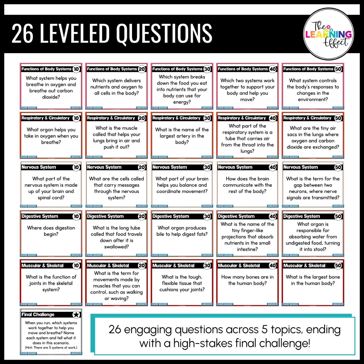 Human Body Systems Game Show | Science Review Test Prep Activity