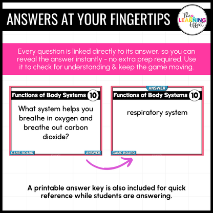Human Body Systems Game Show | Science Review Test Prep Activity