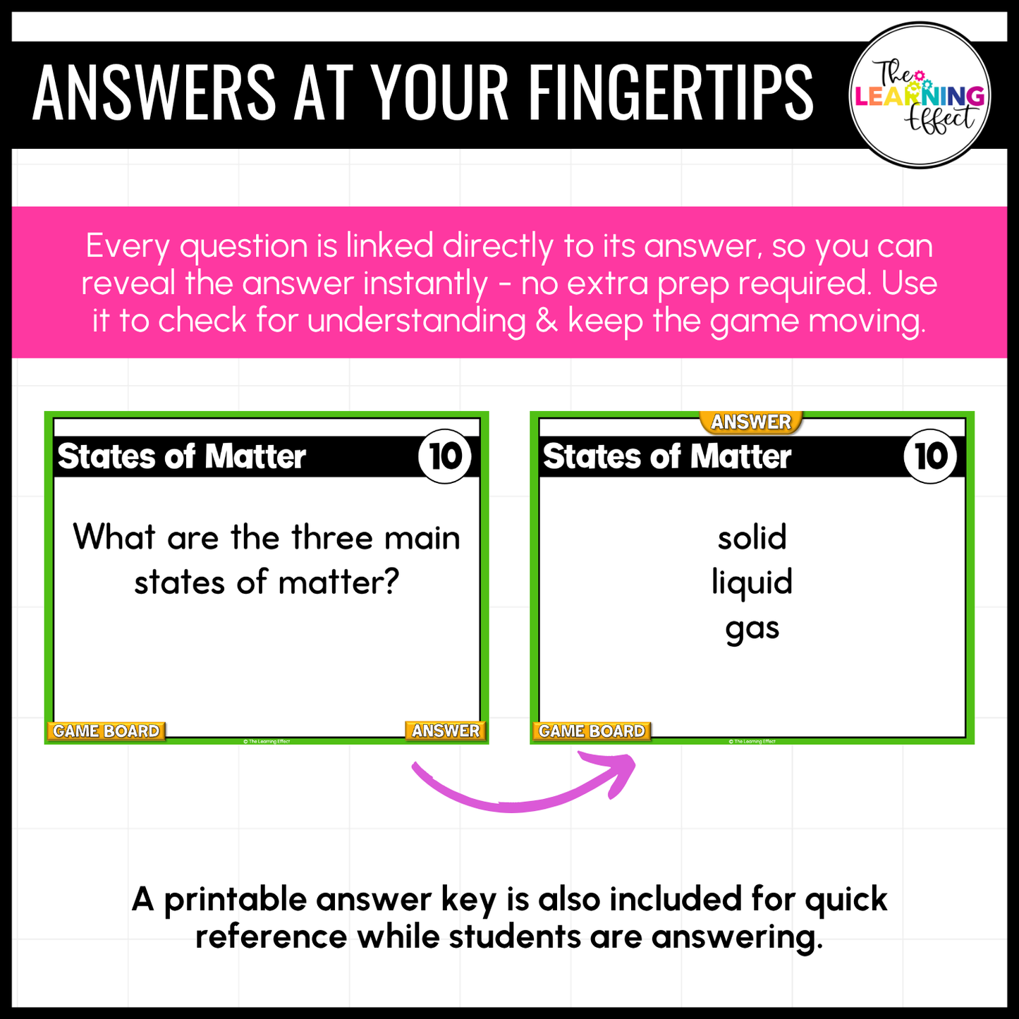 Matter Game Show | Science Review Test Prep Activity