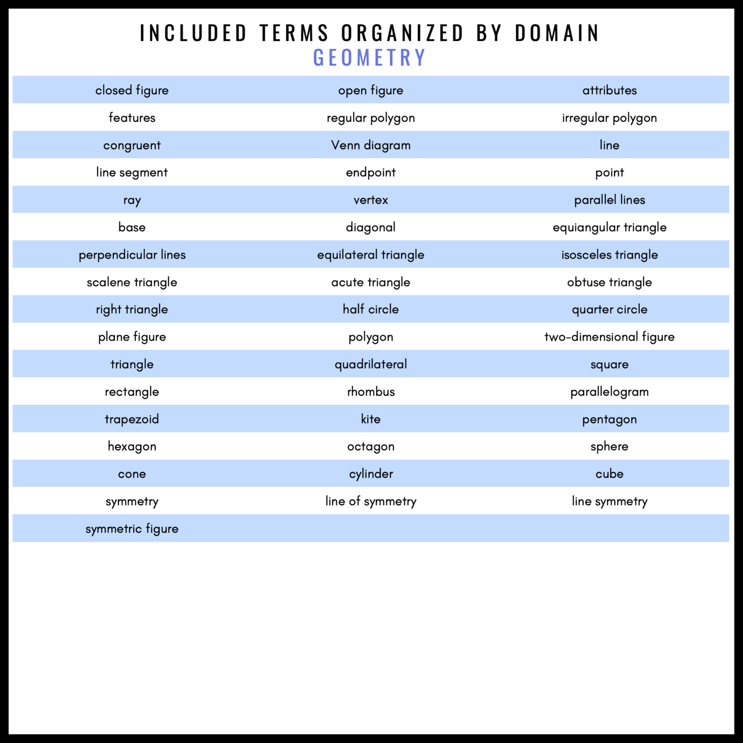 4th Grade Math Word Wall | Printable Vocabulary Cards and Digital Google Slides