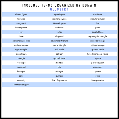 4th Grade Math Word Wall | Printable Vocabulary Cards and Digital Google Slides