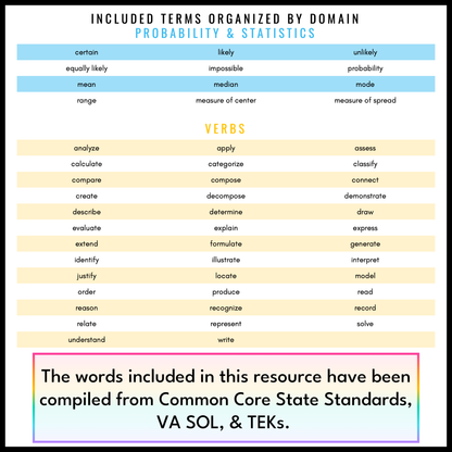 5th Grade Math Word Wall | Printable Vocabulary Cards and Digital Google Slides