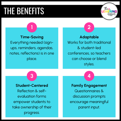 Parent Teacher Conference Forms | Student Led Conferences | Editable Templates