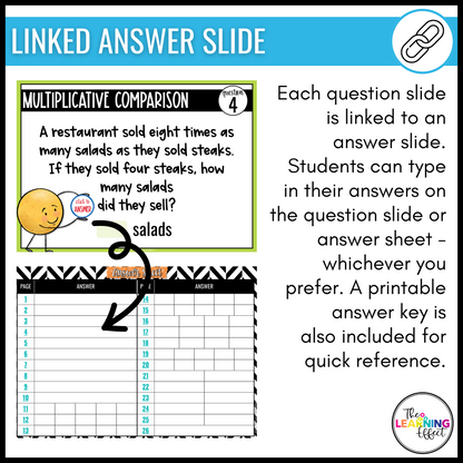 Multiply with One-Digit Numbers Google Slides | 4th Grade Math Digital Task Cards Multiplication Activity