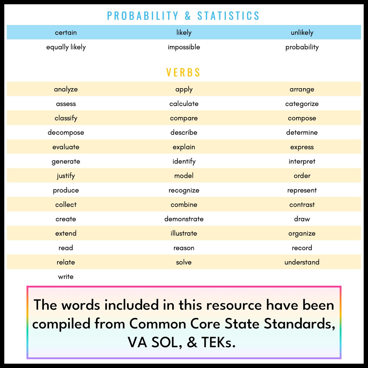 3rd Grade Math Word Wall | Printable Vocabulary Cards and Digital Google Slides