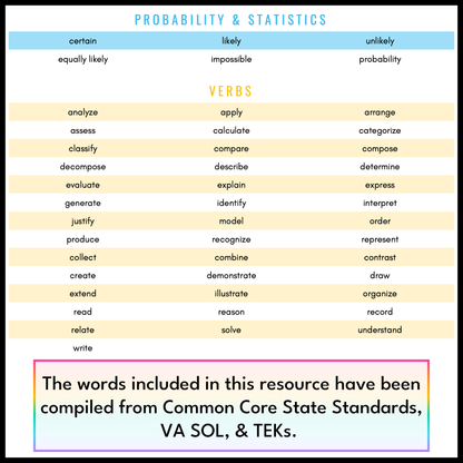 3rd Grade Math Word Wall | Printable Vocabulary Cards and Digital Google Slides