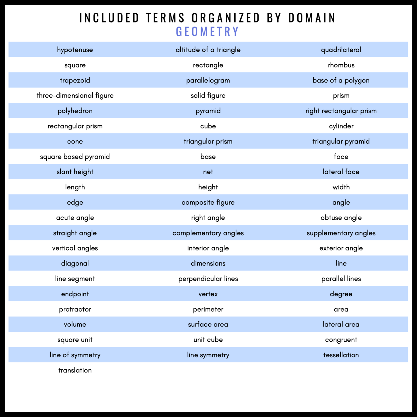 6th Grade Math Word Wall | Printable Vocabulary Cards and Digital Google Slides
