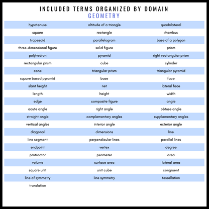 6th Grade Math Word Wall | Printable Vocabulary Cards and Digital Google Slides