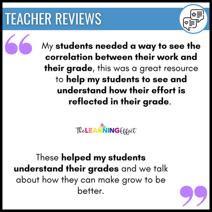 What Does My Grade Mean? Editable Chart | Standards Based Grading Scale Posters