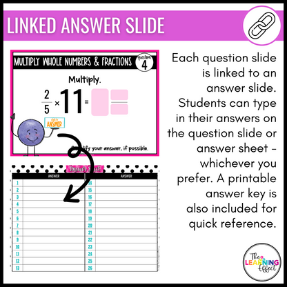 Multiplying and Dividing Fractions Google Slides | 5th Grade Digital Task Cards