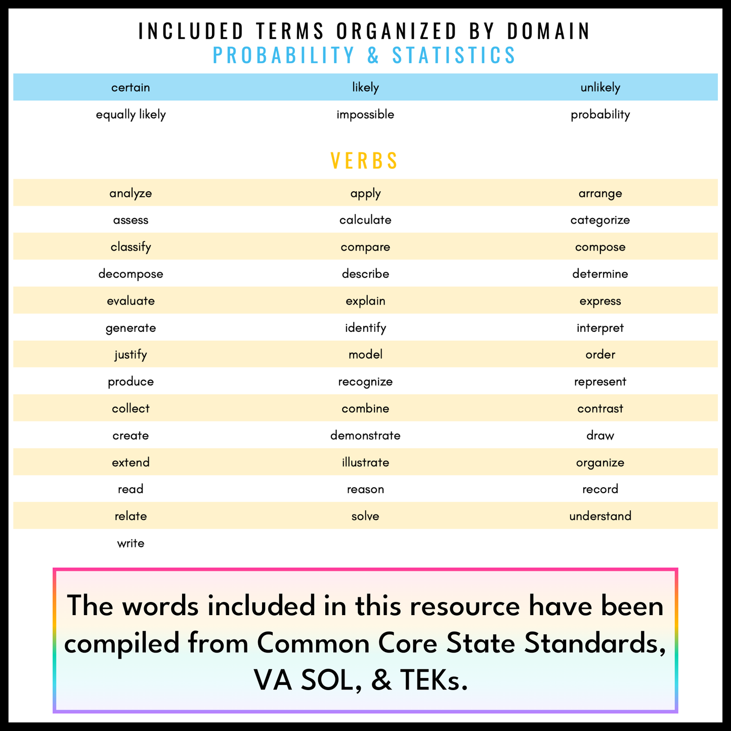 4th Grade Math Word Wall | Printable Vocabulary Cards and Digital Google Slides