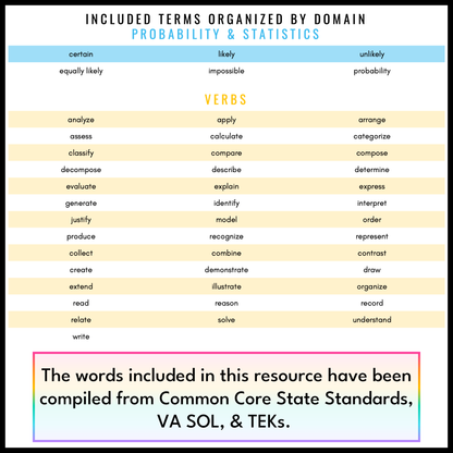 4th Grade Math Word Wall | Printable Vocabulary Cards and Digital Google Slides