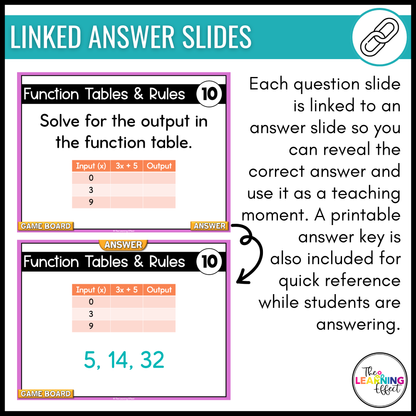 Math Game Show Test Prep BUNDLE | Upper Elementary All Standards Review Activities