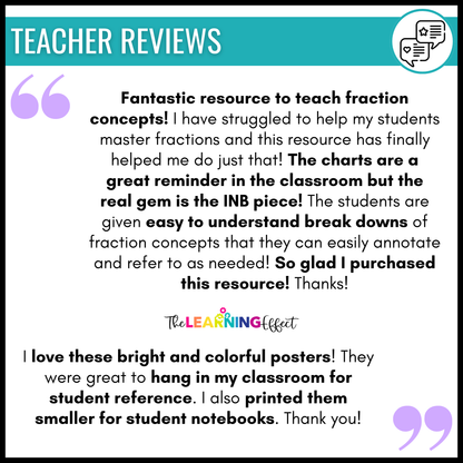 Fraction Posters and Interactive Notebook Pages | Math Anchor Charts
