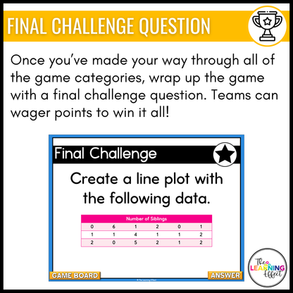 Statistical Displays Game Show | 6th Grade Statistics Math Review Activity