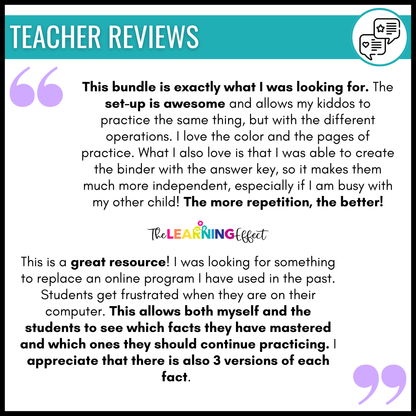 Math Fact Fluency Addition, Subtraction, Multiplication, and Division Timed Test BUNDLE