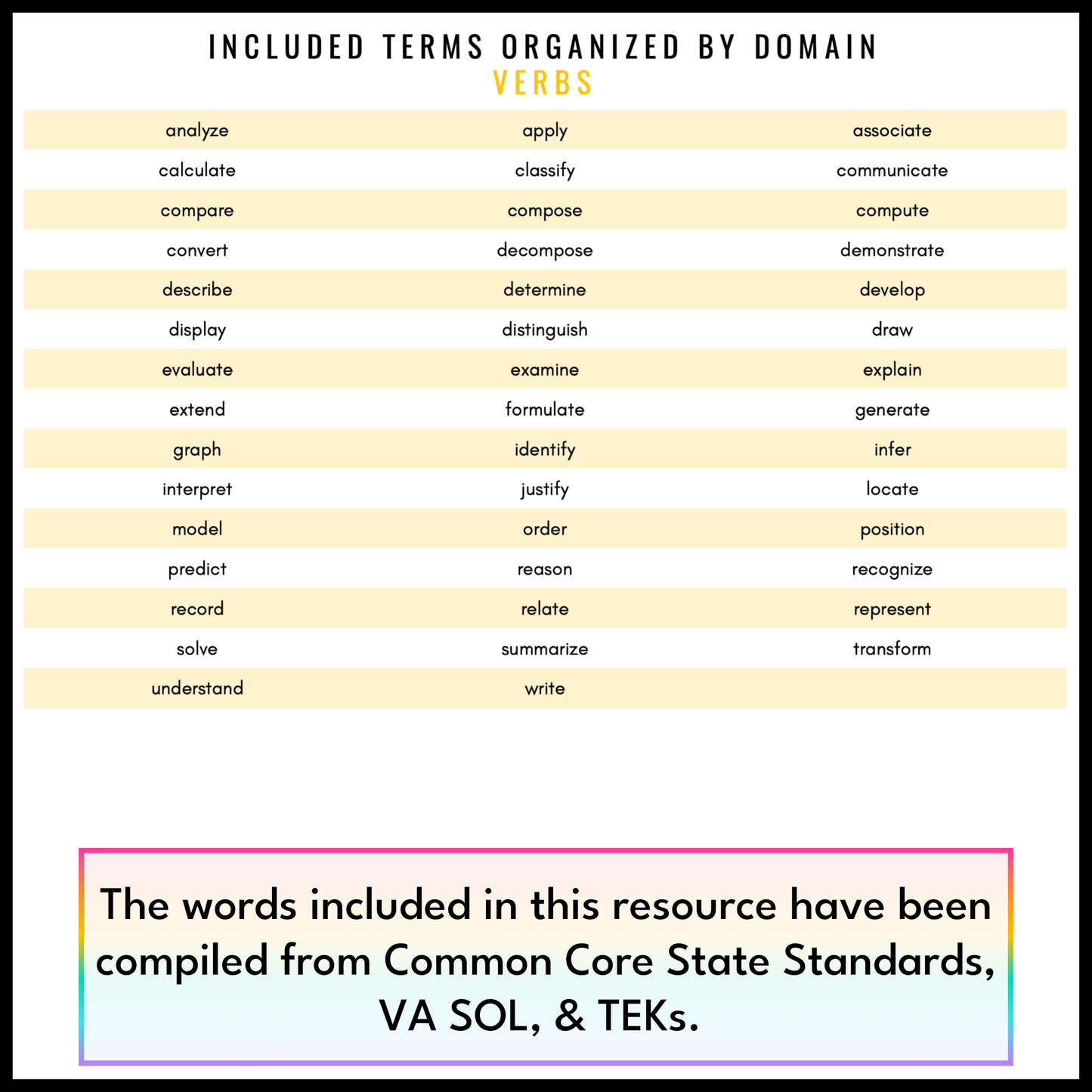 6th Grade Math Word Wall | Printable Vocabulary Cards and Digital Google Slides