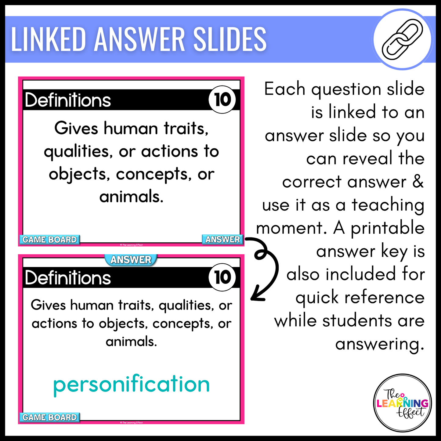 Figurative Language Game Show | ELA Review Test Prep Activity | Editable