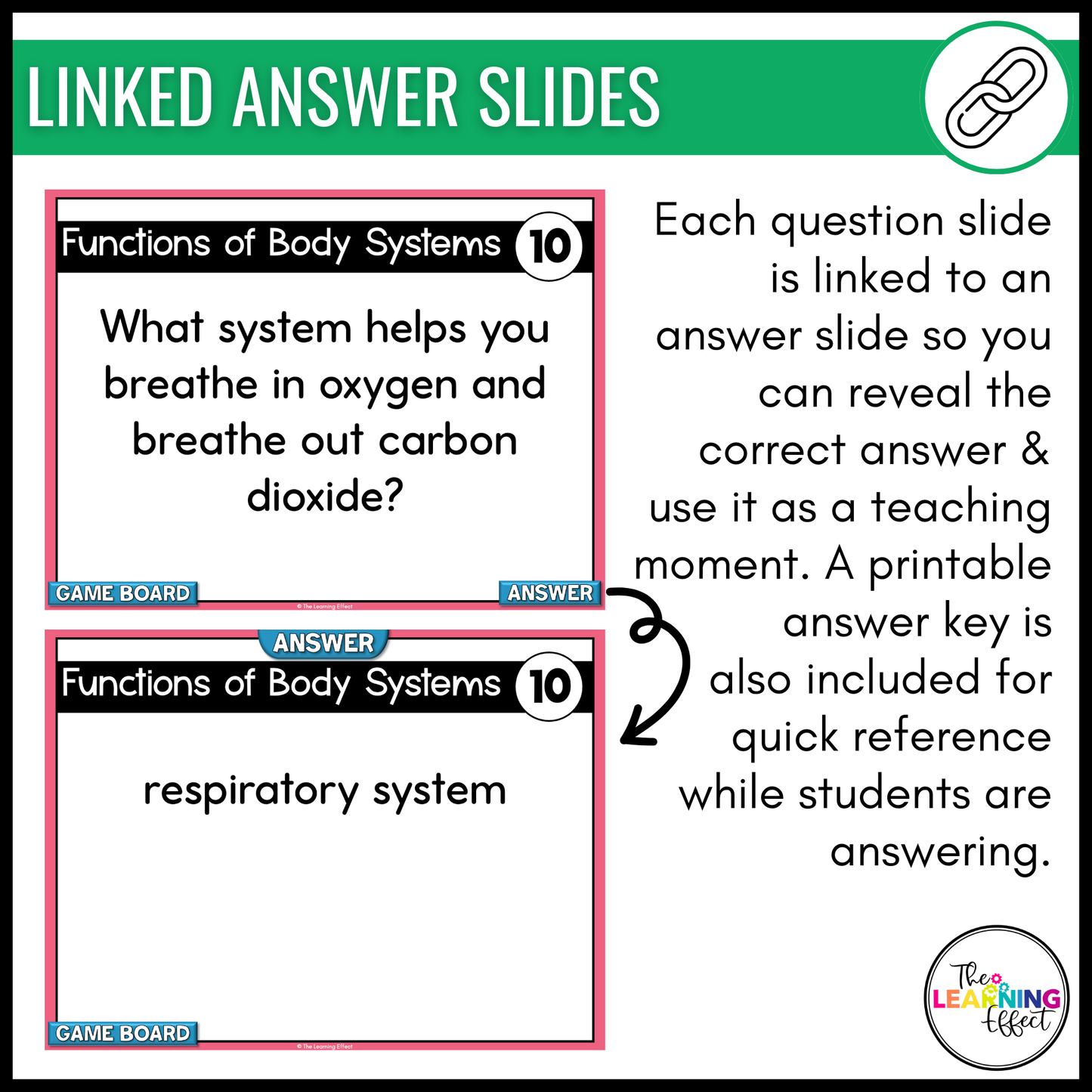 Human Body Systems Game Show | Science Review Test Prep Activity