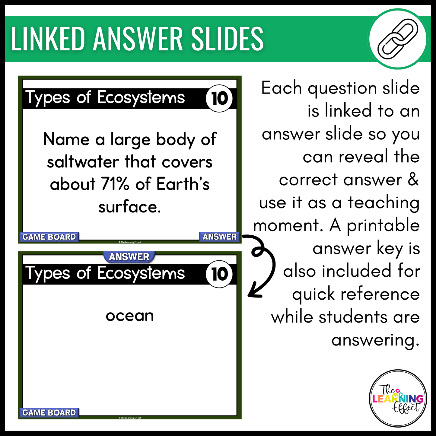 Ecosystems Biomes Game Show | Science Review Test Prep Activity