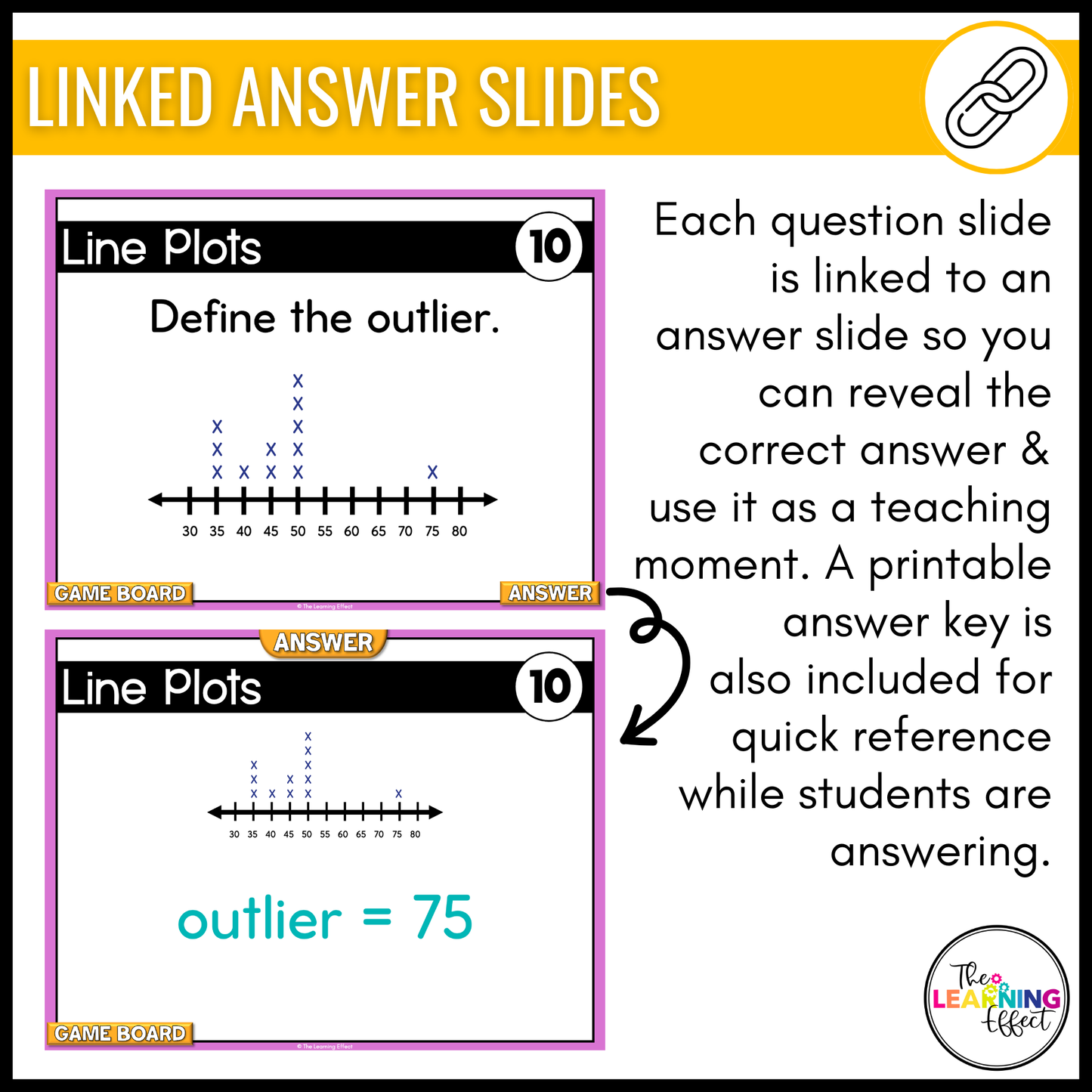 Statistical Displays Game Show | 6th Grade Statistics Math Review Activity