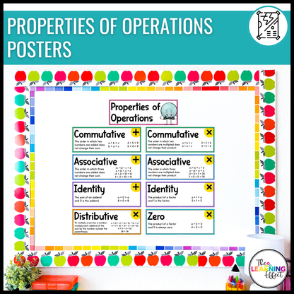 Upper Elementary Math Posters BUNDLE | Anchor Charts for 3rd, 4th, and 5th Grade