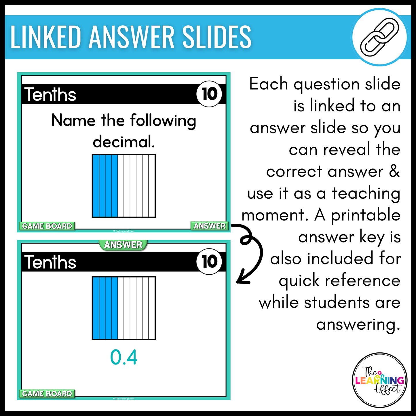 Fractions and Decimals Game Show | 4th Grade Math Review Test Prep Activity